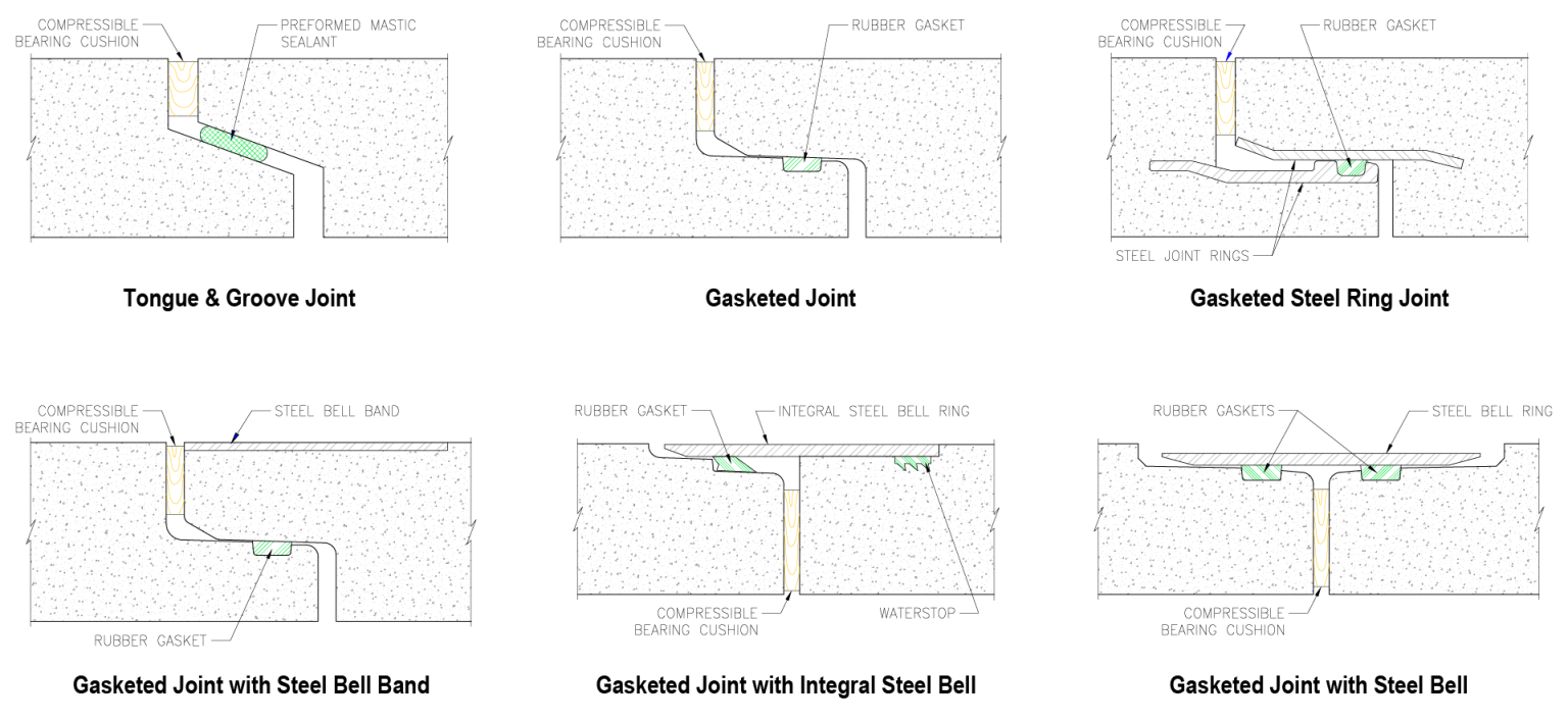 A Guide To Trenchless Technology Rinker Materials